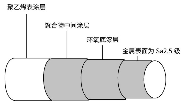 沈陽宇時(shí)先鋒測厚儀